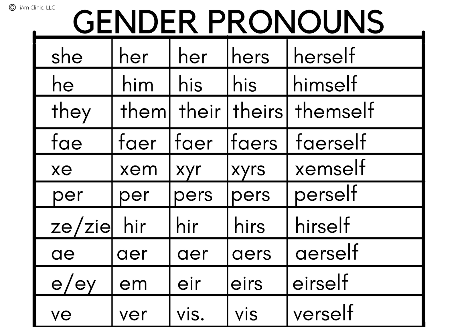 what are pronouns gender